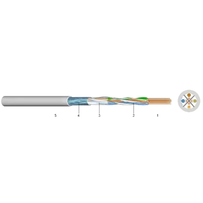 FTP(CAT.5E)200MHZFR-LSZH4X2XAW G24PVC - Cablu pentru transmisii de date