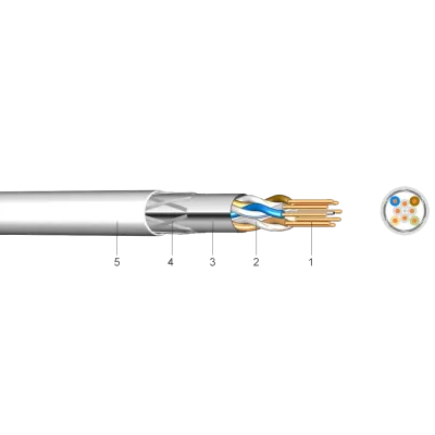 S/FTP CAT74X2X23AWG  - Cablu pentru transmisii de date