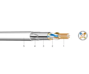 SFTP CAT7LSZH4X2X23AWG - Cablu pentru transmisii de date